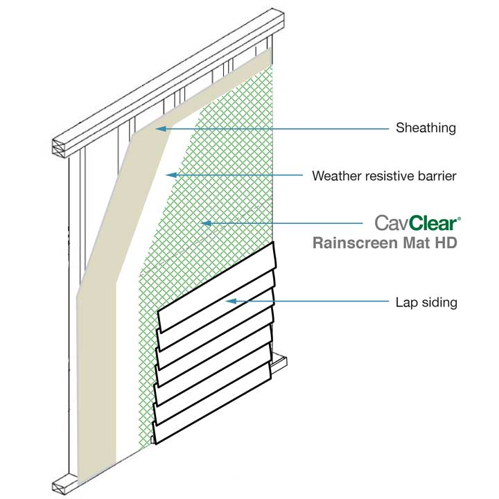 Drainage Mat, Rain Screen Ventilation
