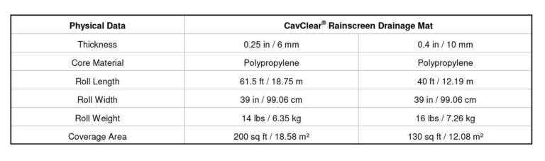 Cavclear Rainscreen Mat WS - CavClear